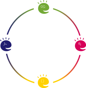 Innovator Circle