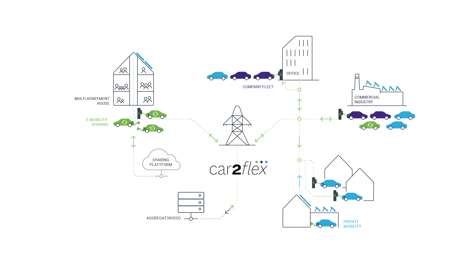 ©Green Energy Lab