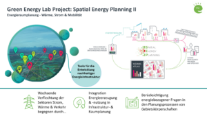 One Pager des Projektes Spatial Energy Planning II