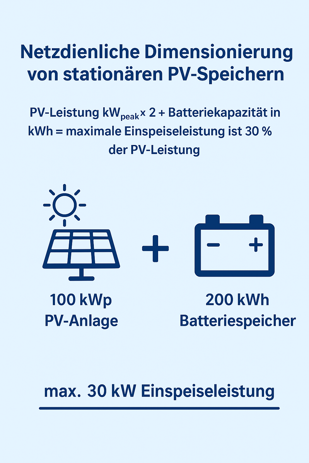 Sujet mit einer Formel zum Thema "Netzdienliche Dimensionierung von stationären PV-Speichern"