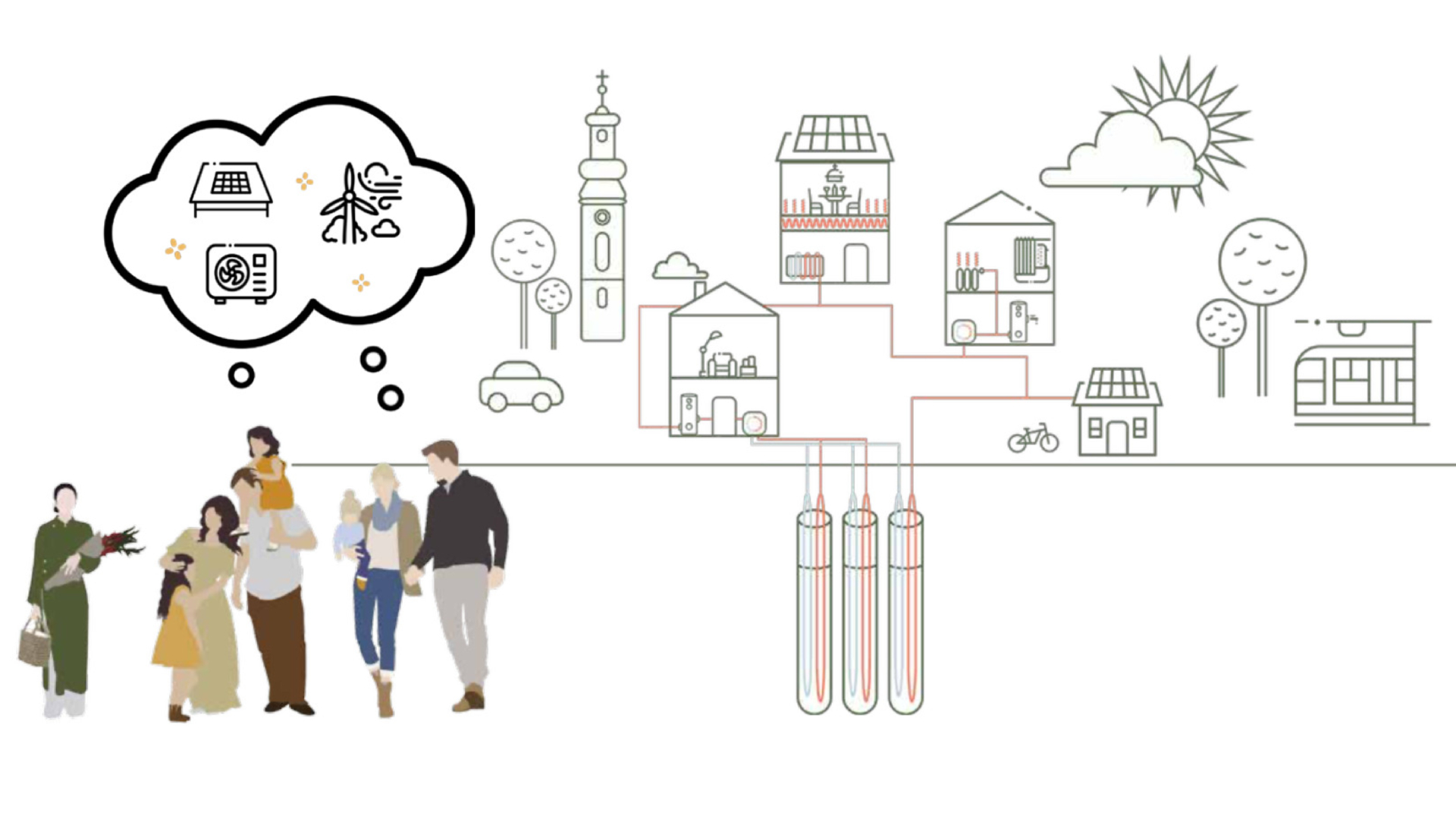 Illustration zum Projekt Siedler:innen Schematische Darstellung eines energievernetzten Quartiers mit Gebäuden, Solaranlagen und Wärmespeichern sowie schematische Darstellung von Personen, die über diese Themen nachdenken.